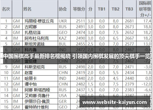 中国围棋高手最新排名榜揭晓 引领国内围棋发展的顶尖棋手一览