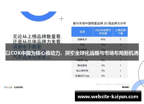 以COK中国为核心推动力，探索全球化战略与市场布局新机遇